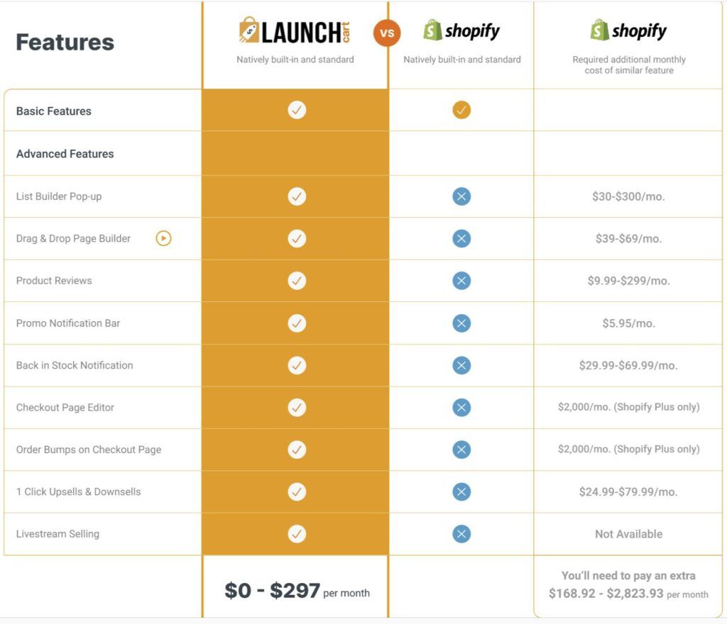 is-launchcart-good-vendforge-shopify-vs-launch-cart-comparison.jpg